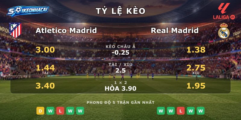 Tỷ lệ kèo Atletico Madrid vs Real Madrid