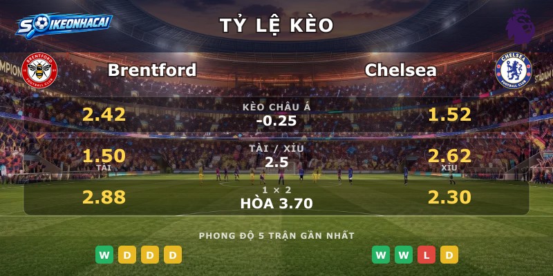 Tỷ lệ kèo Brentford vs Chelsea