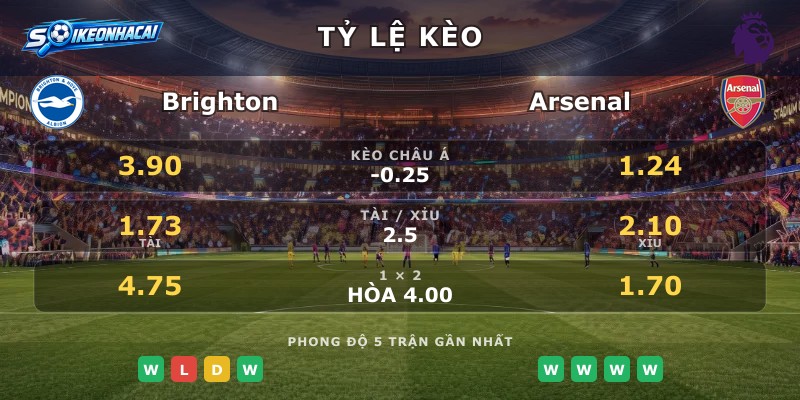 Tỷ lệ kèo Brighton vs Arsenal
