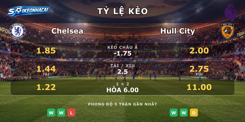 Tỷ lệ kèo Chelsea vs Hull City