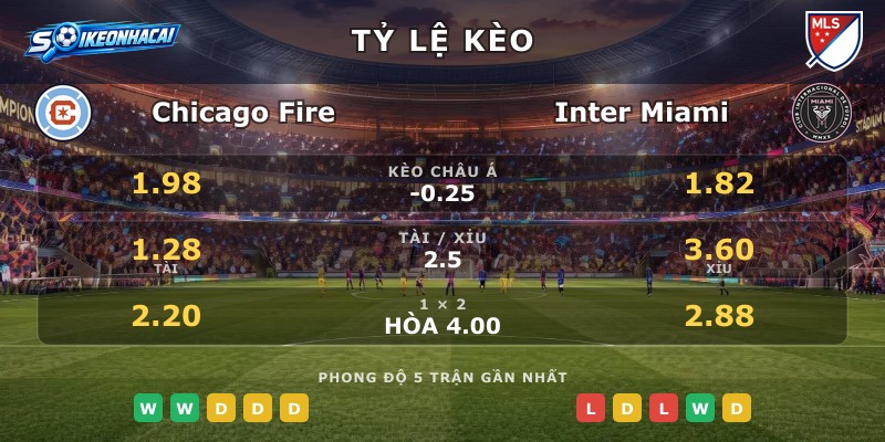 Tỷ lệ kèo Chicago Fire vs Inter Miami