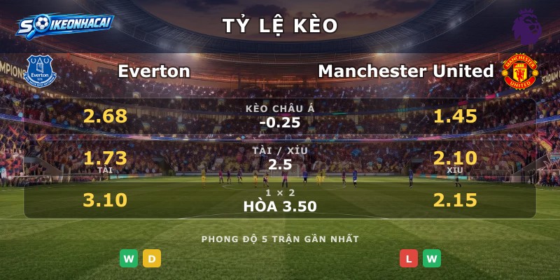 Tỷ lệ kèo Everton vs Manchester United