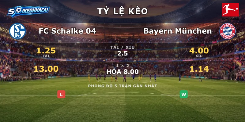 Tỷ lệ kèo FC Schalke 04 vs Bayern München