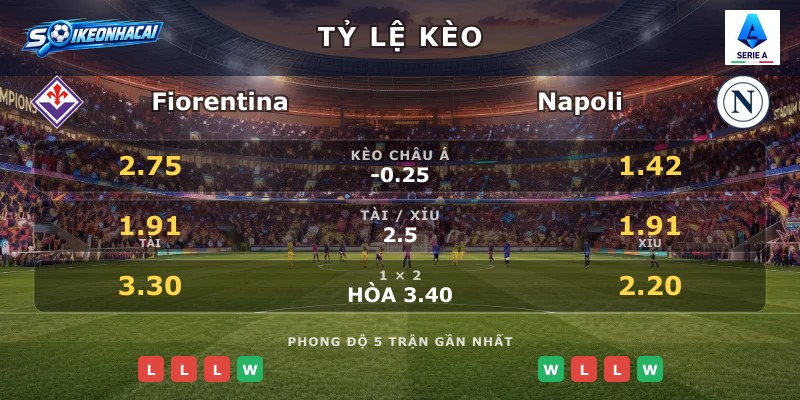 Tỷ lệ kèo Fiorentina vs Napoli
