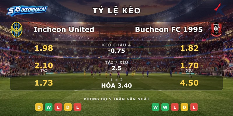 Tỷ lệ kèo Incheon United vs Bucheon FC 1995