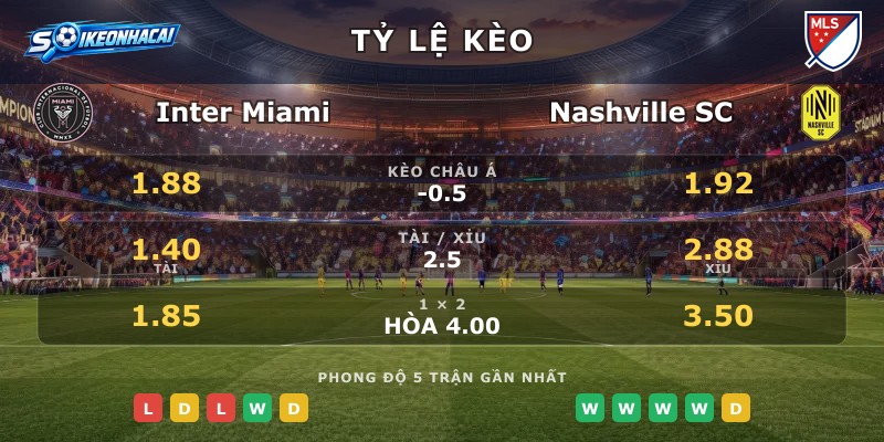 Tỷ lệ kèo Inter Miami vs Nashville SC