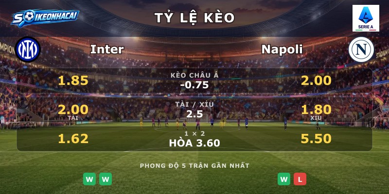 Tỷ lệ kèo Inter vs Napoli