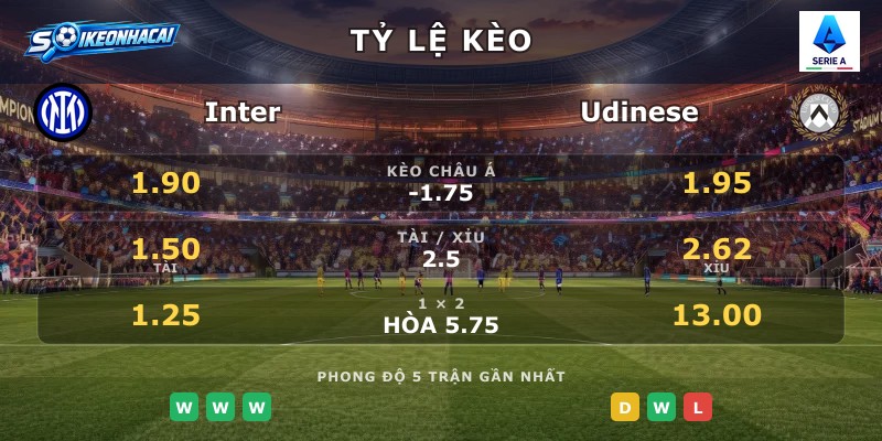 Tỷ lệ kèo Inter vs Udinese
