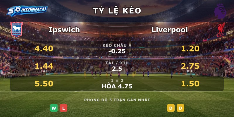 Tỷ lệ kèo Ipswich vs Liverpool