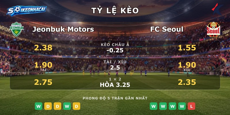 Tỷ lệ kèo Jeonbuk Motors vs FC Seoul