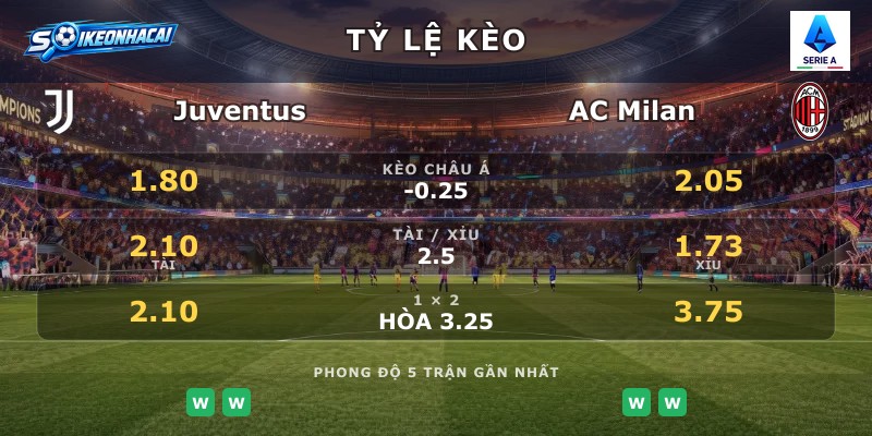 Tỷ lệ kèo Juventus vs AC Milan