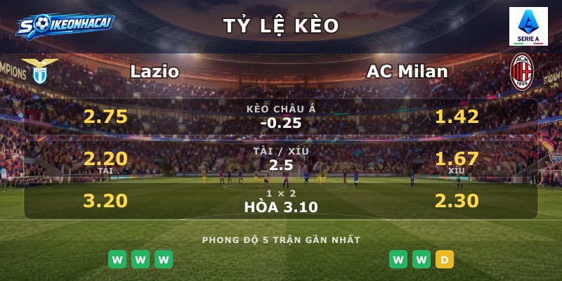 Tỷ lệ kèo Lazio vs AC Milan