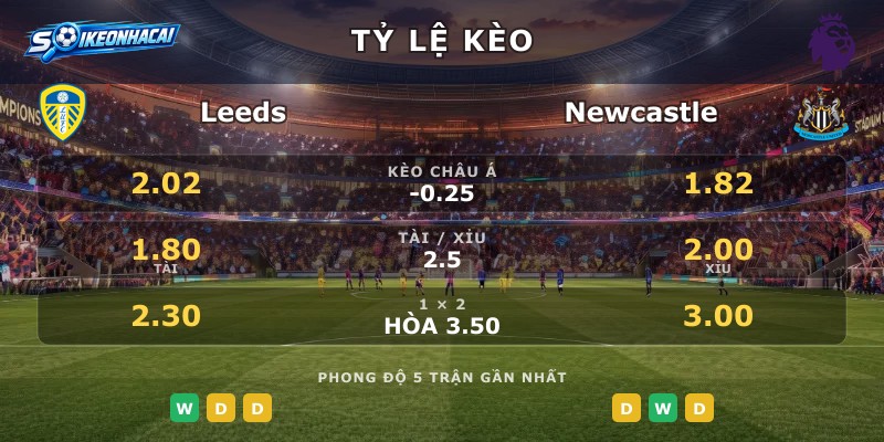Tỷ lệ kèo Leeds vs Newcastle