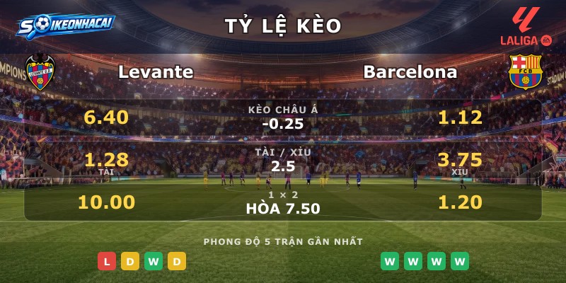 Tỷ lệ kèo Levante vs Barcelona