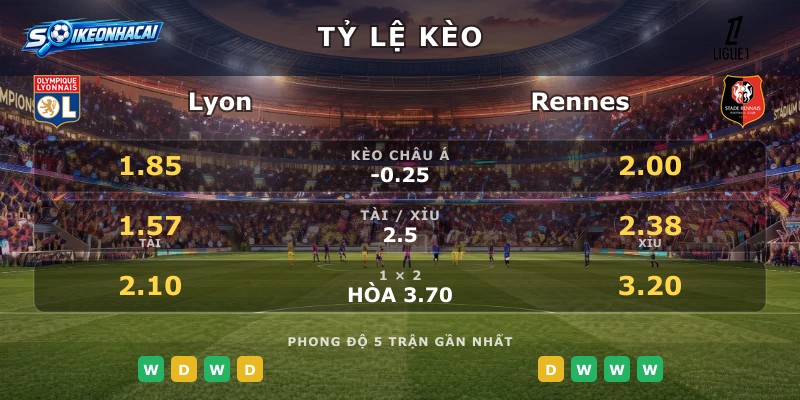 Tỷ lệ kèo Lyon vs Rennes