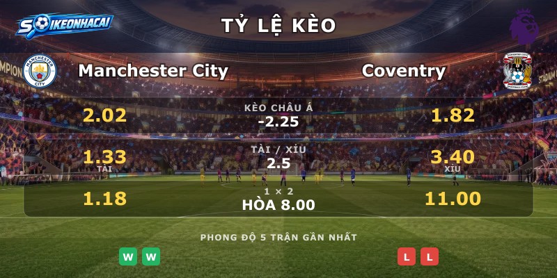 Tỷ lệ kèo Manchester City vs Coventry