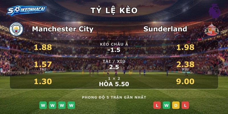 Tỷ lệ kèo Manchester City vs Sunderland