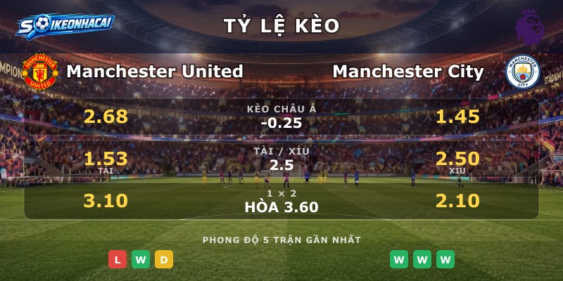 Tỷ lệ kèo Manchester United vs Manchester City
