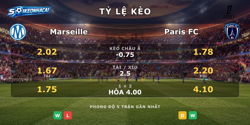 Tỷ lệ kèo Marseille vs Paris FC