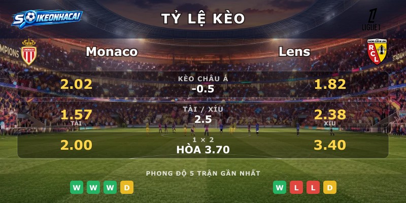 Tỷ lệ kèo Monaco vs Lens
