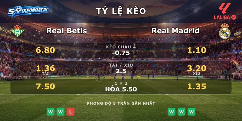 Tỷ lệ kèo Real Betis vs Real Madrid
