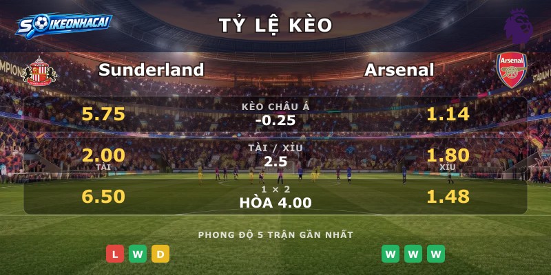 Tỷ lệ kèo Sunderland vs Arsenal
