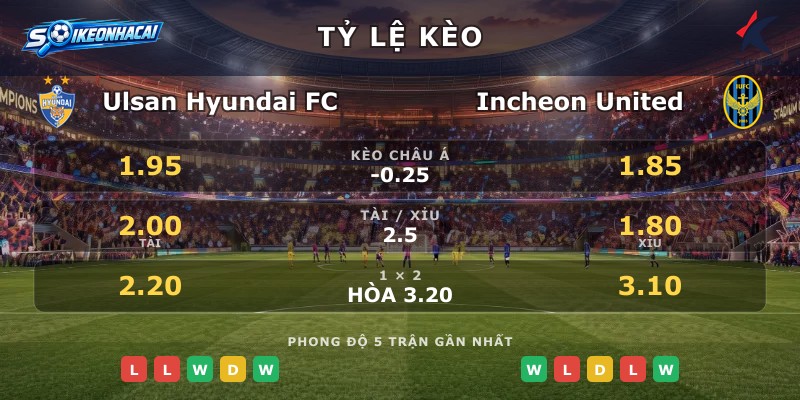 Tỷ lệ kèo Ulsan Hyundai FC vs Incheon United