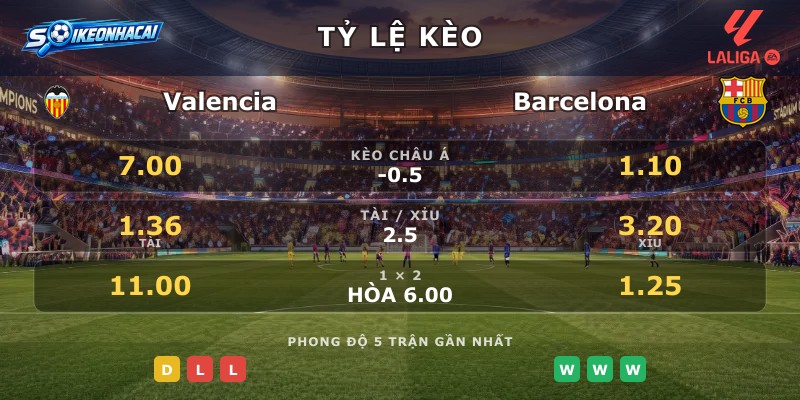 Tỷ lệ kèo Valencia vs Barcelona